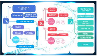 gntc全球網絡技術大會擴容至3天，共議網絡重構之路與計算機軟硬件技術開發