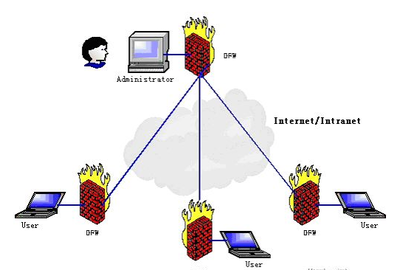 深入解析防火墻的五大核心技術，構筑網絡安全的第一道防線