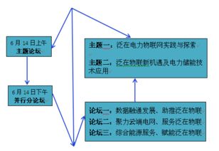 華云科技發布泛在電力物聯網產品體系，開啟物聯網技術服務新篇章